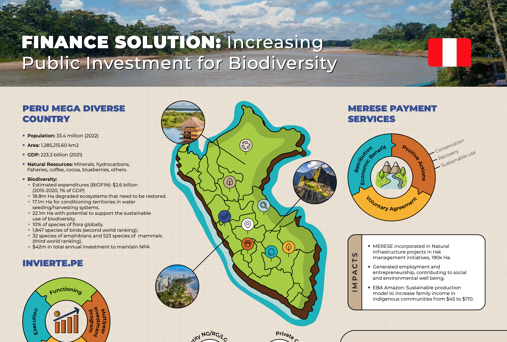 Finance Solution Increasing Public Investment For Biodiversity Biofin 8139